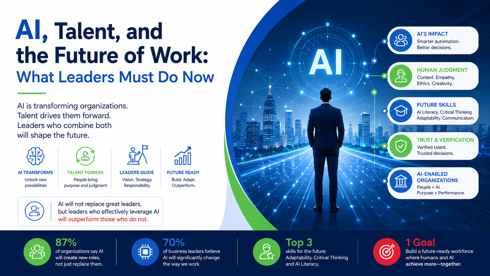 AI, Talent, and the Future of Work: What Leaders Must Do Now